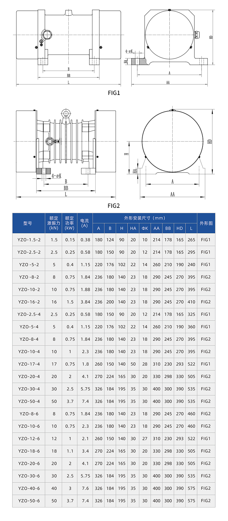 YZO振動電機技術參數